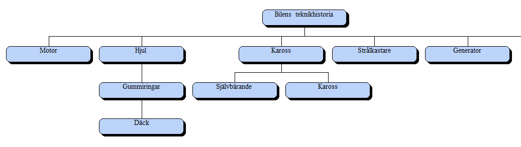 pedagogiskt-hjalpmedel-1500.png