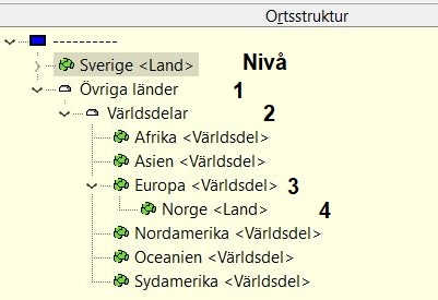 För att landet ska komma med i Disbyt, så ska landet finnas i nivå 4 i Disgens ortsträd. I detta exempel; landet Norge.