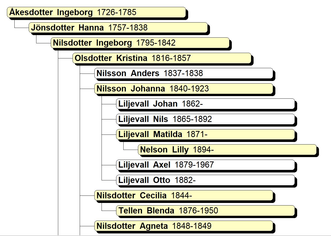 dnaforskning-med-disgen_4-mt.JPG