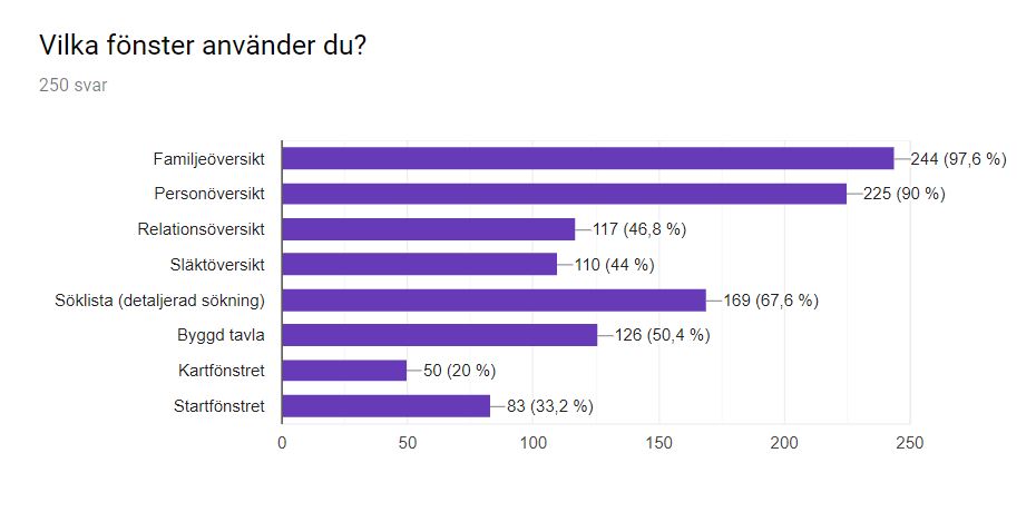 enkat-använda-fenster.JPG