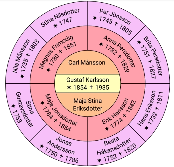 Slakten-Cirkel.jpg