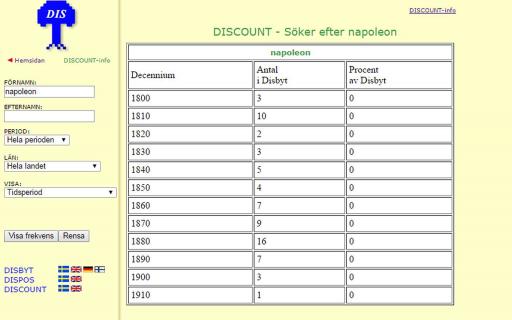 Valt namn är Napoleon och man ser hur vanligt det är i Disbyt under olika år mellan 1810-1900. 1816 och 1880 var det vanligast.