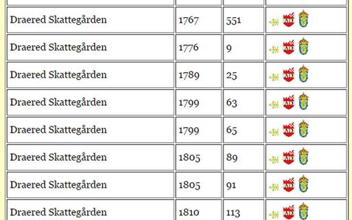 Visar sidhänvisning in till gården i källan