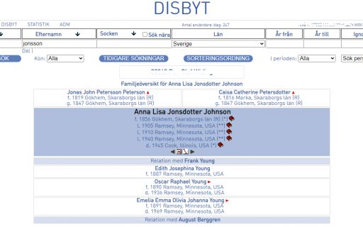 Disbyt familjeöversikt