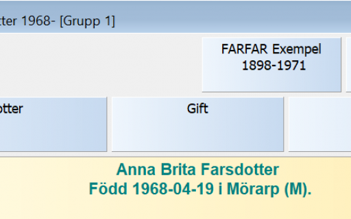 Familjeöversikt i Disgen med mor till vänster och far till höger.