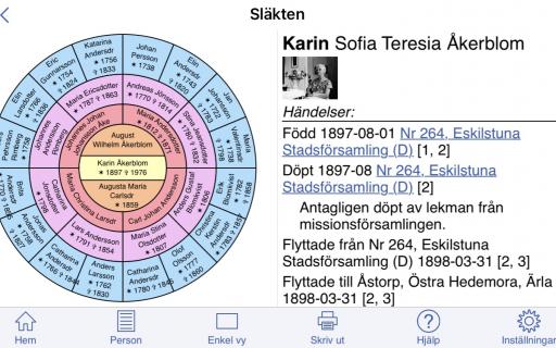 Delad vy i Släkten.