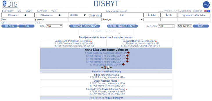 Disbyt familjeöversikt