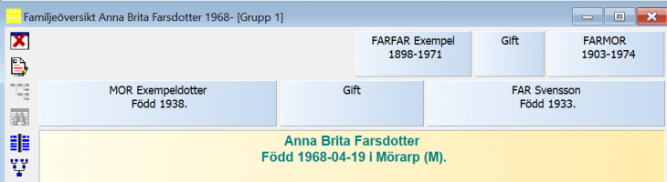 Familjeöversikt i Disgen med mor till vänster och far till höger.