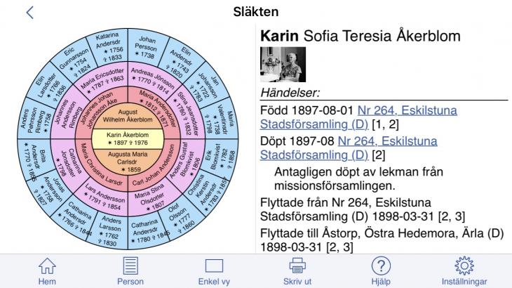 Delad vy i Släkten.